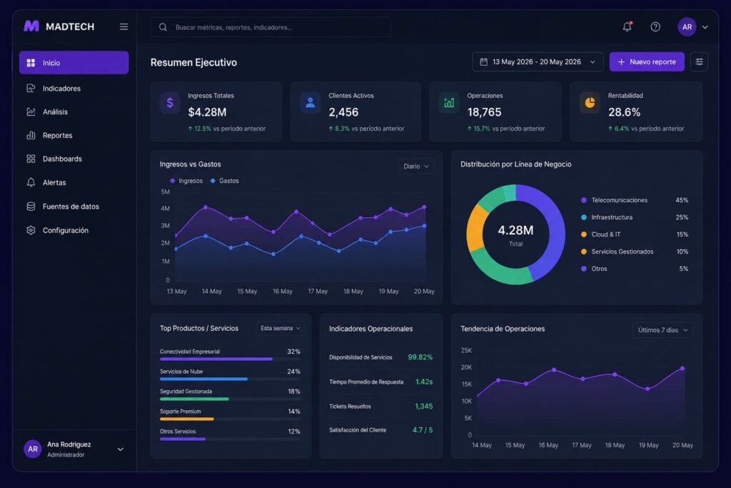 Dashboard de la plataforma Inteligencia Operacional de MADTECH para análisis ejecutivo, indicadores KPI y toma de decisiones en tiempo real.
