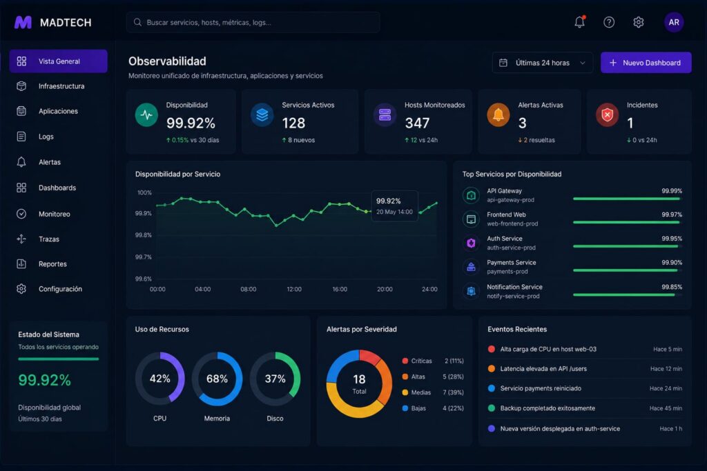Dashboard de la plataforma Observabilidad de MADTECH para monitoreo unificado de infraestructura, aplicaciones y servicios en tiempo real.