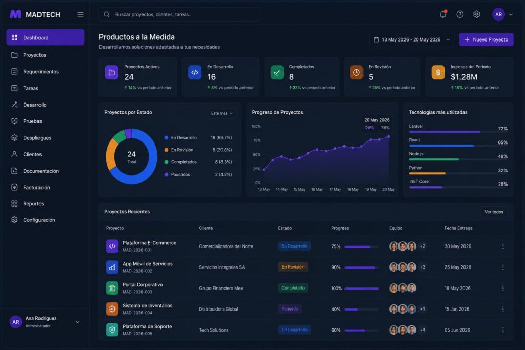 Plataforma Productos a la Medida de MADTECH con panel para administrar proyectos, procesos e integraciones empresariales.